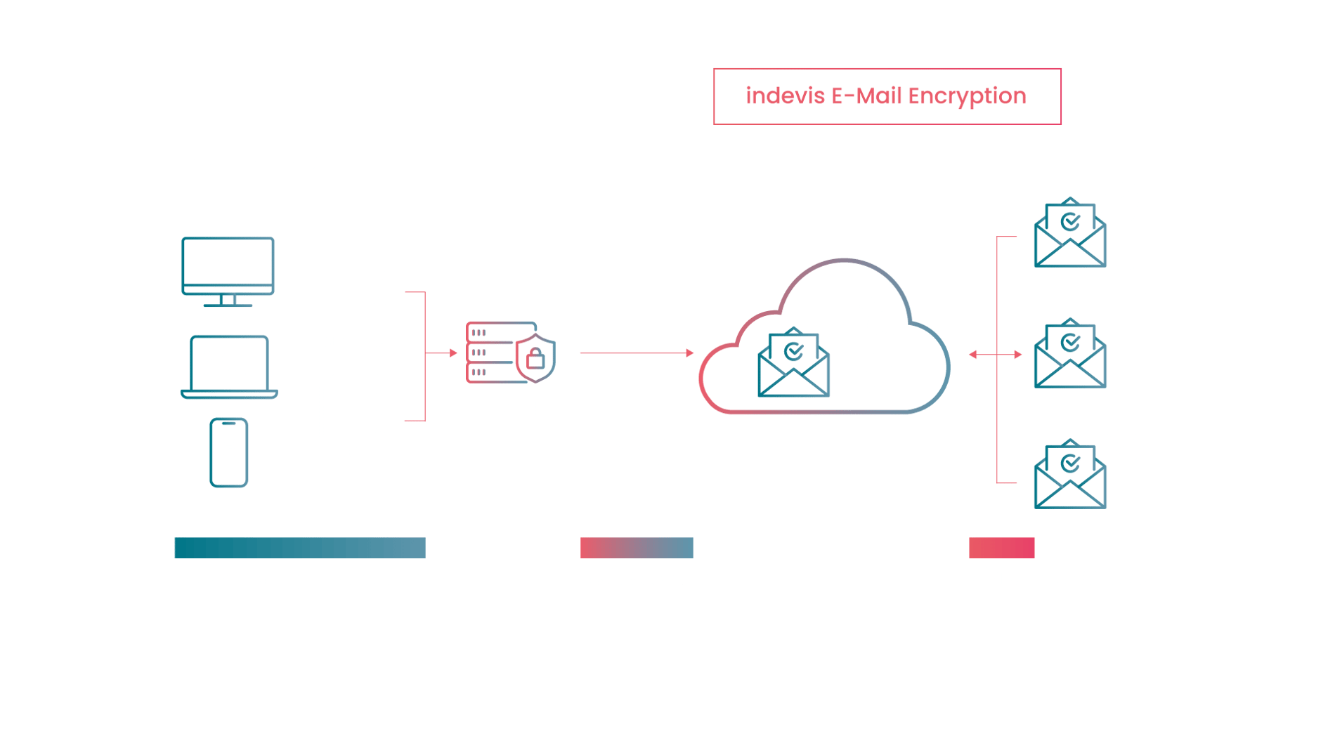 indevis-email-encryption