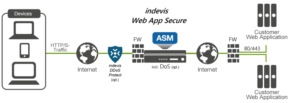 Graphic_indevis_Web-App-Secure_NEW