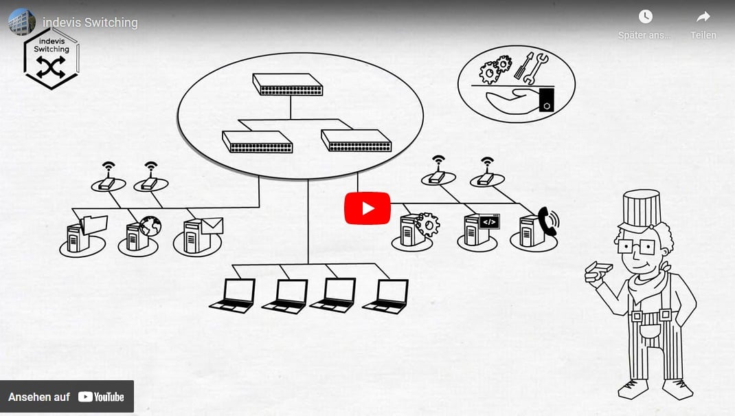 Video: indevis Switching