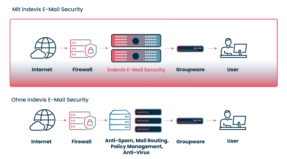 Grafik-Email-Security