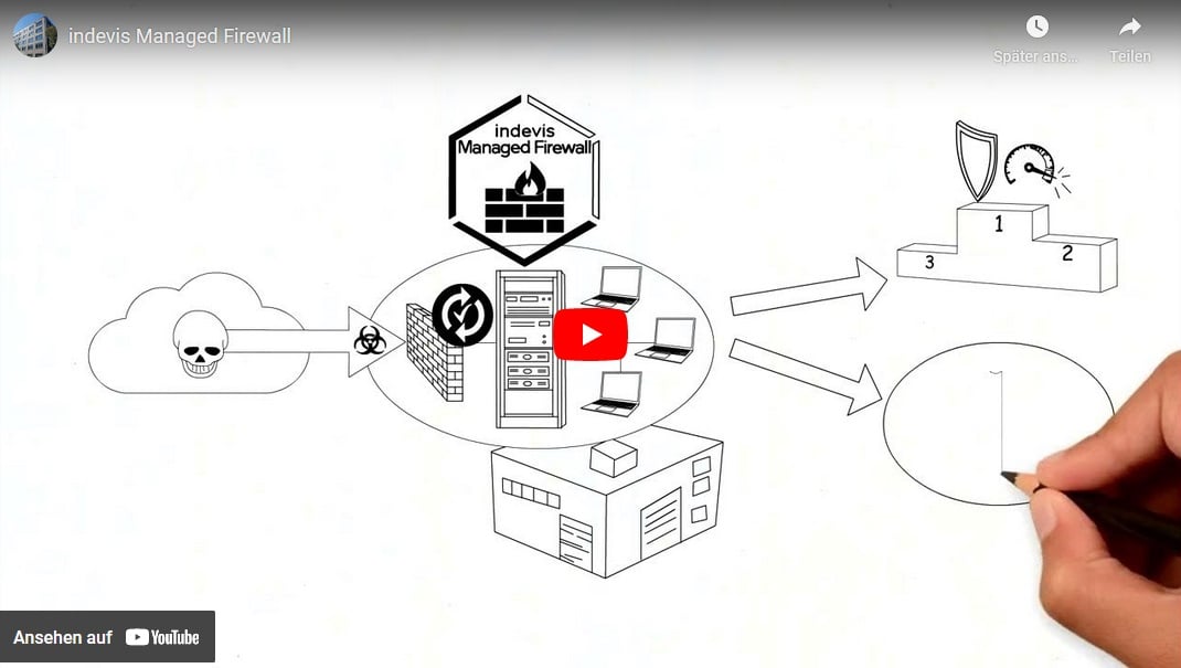 Video: indevis Managed Firewall